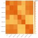Correlation-Matrices-chart